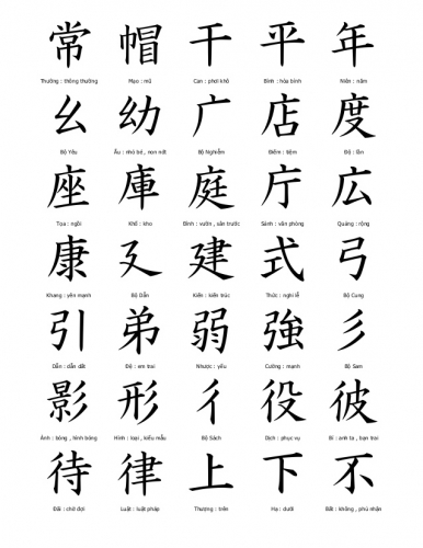 825 Chữ Hán đơn giản-簡単な漢字 825