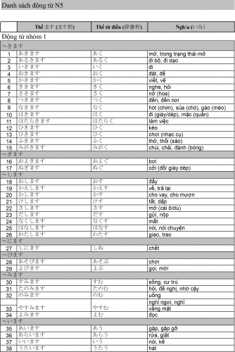 Bảng chia động từ sơ cấp-語形変化表 日本語初級