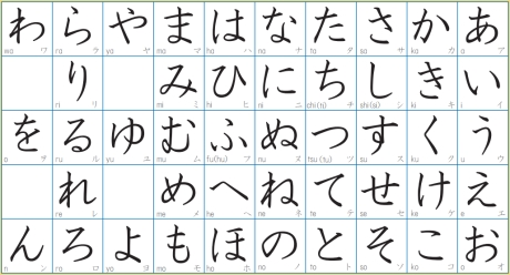 Bảng chữ cái Hiragana & Katakana-ひらがな＆カタカナ